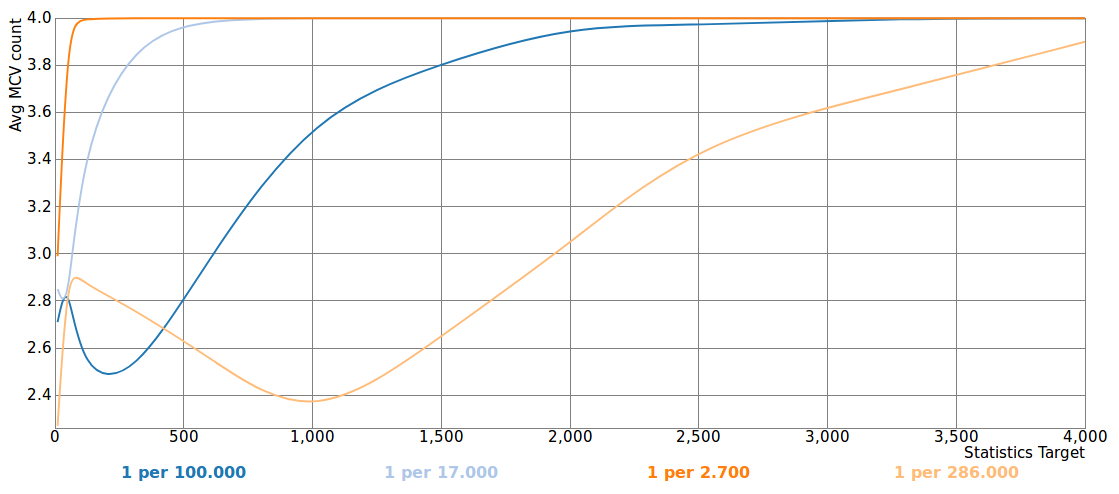 /extreme/distribution.png