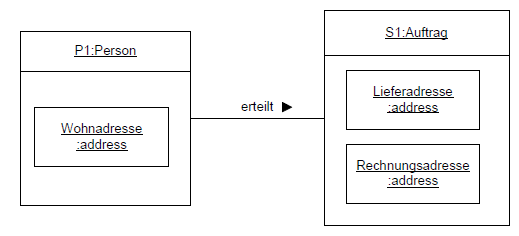 Person und Adresse